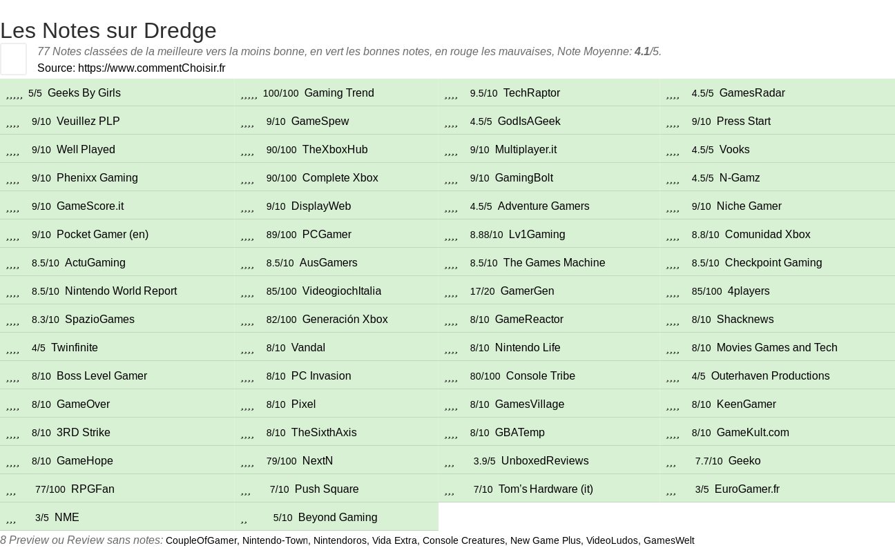 Ratings Dredge