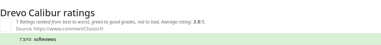 Ratings Drevo Calibur