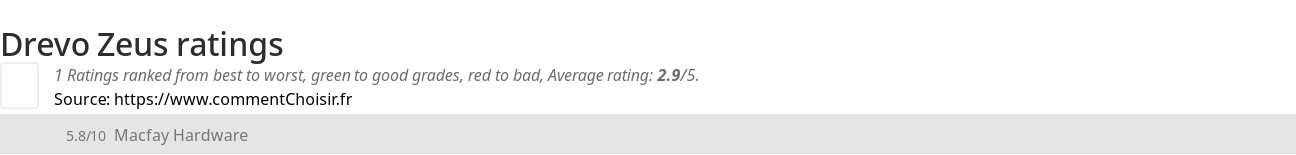 Ratings Drevo  Zeus