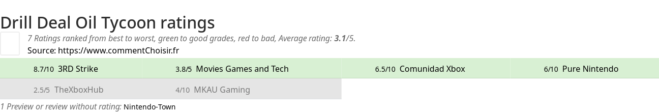 Ratings Drill Deal Oil Tycoon