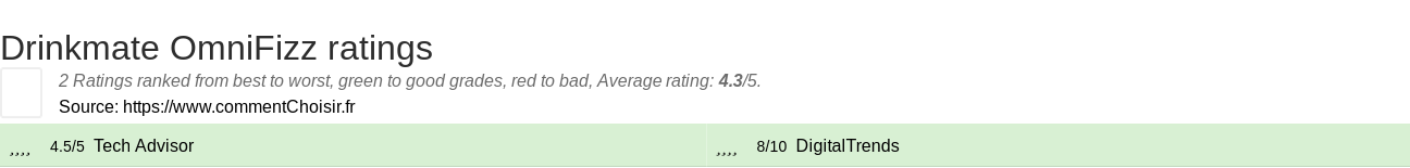 Ratings Drinkmate OmniFizz