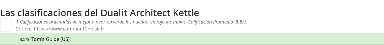 Ratings Dualit Architect Kettle