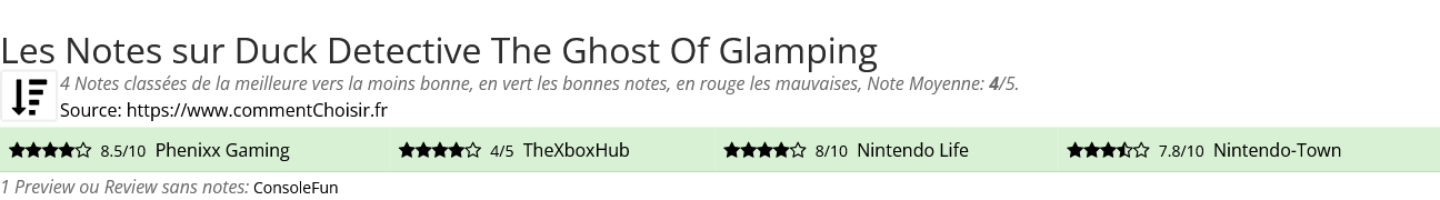 Ratings Duck Detective The Ghost Of Glamping