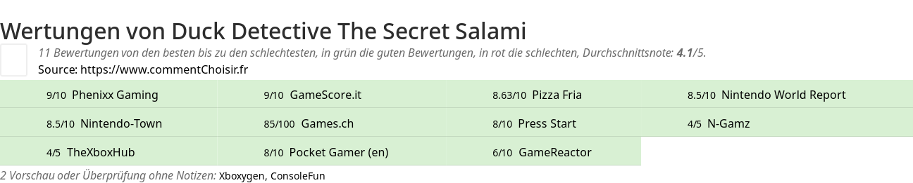 Ratings Duck Detective The Secret Salami