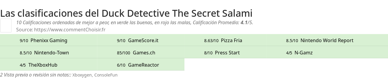Ratings Duck Detective The Secret Salami