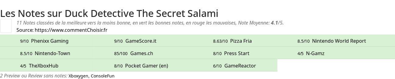 Ratings Duck Detective The Secret Salami