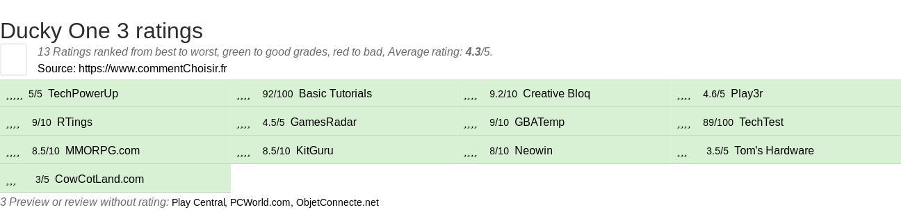 Ratings Ducky One 3