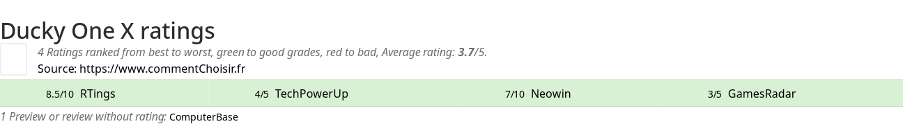 Ratings Ducky One X
