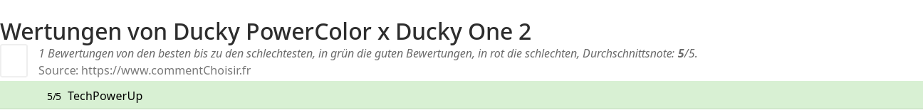 Ratings Ducky PowerColor x Ducky One 2