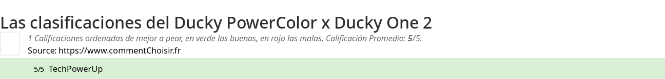 Ratings Ducky PowerColor x Ducky One 2