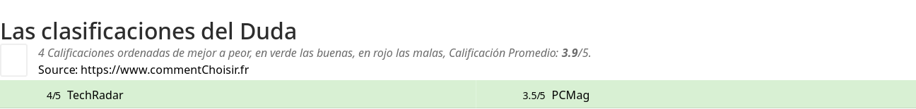 Ratings Duda