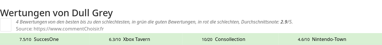 Ratings Dull Grey