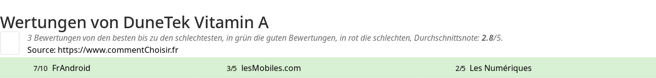 Ratings DuneTek Vitamin A