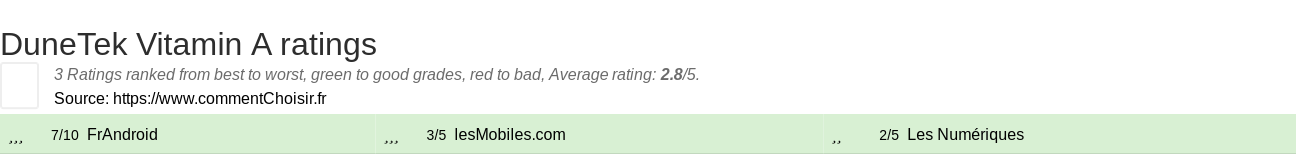 Ratings DuneTek Vitamin A