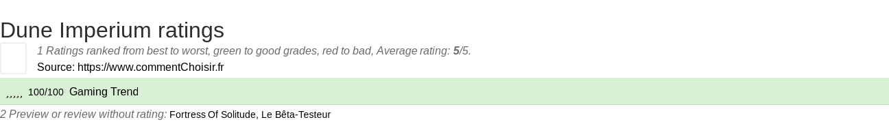 Ratings Dune Imperium