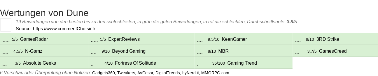 Ratings Dune