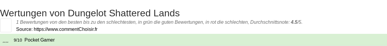 Ratings Dungelot Shattered Lands