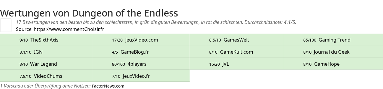 Ratings Dungeon of the Endless