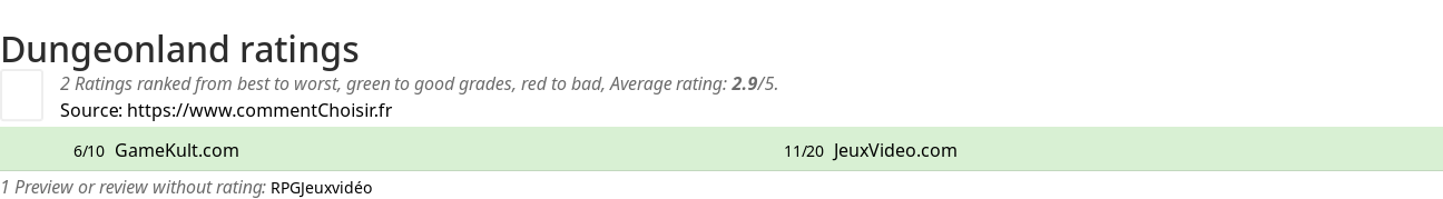 Ratings Dungeonland