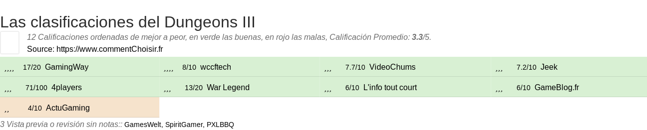 Ratings Dungeons III
