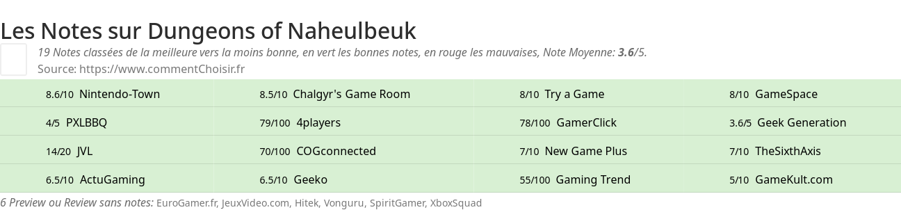 Ratings Dungeons of Naheulbeuk