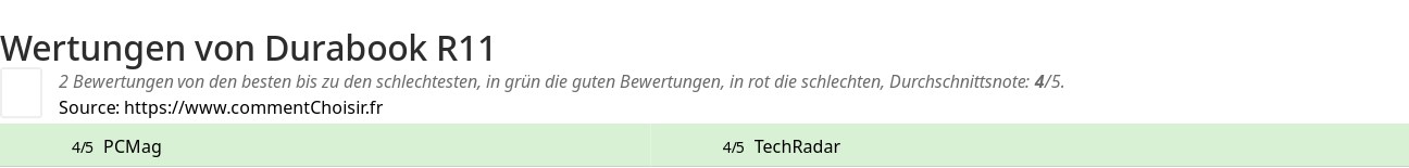 Ratings Durabook R11