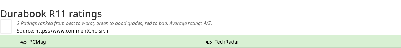 Ratings Durabook R11