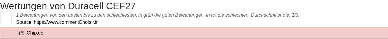 Ratings Duracell CEF27