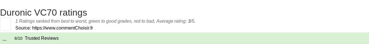 Ratings Duronic VC70