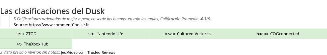 Ratings Dusk