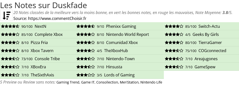 Ratings Duskfade