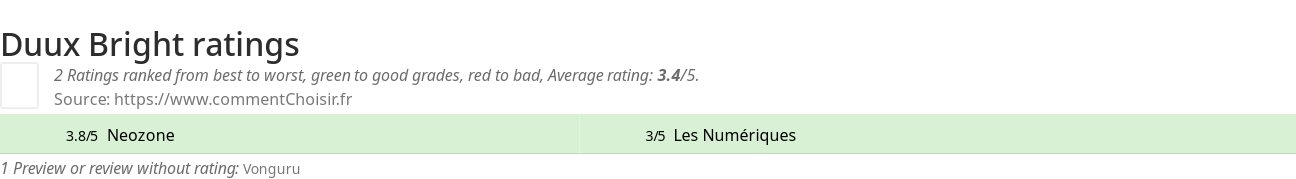 Ratings Duux Bright