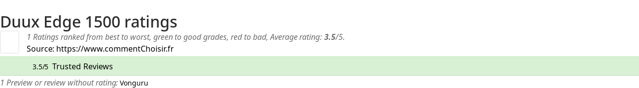 Ratings Duux Edge 1500