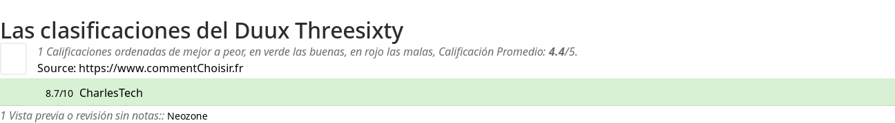 Ratings Duux Threesixty