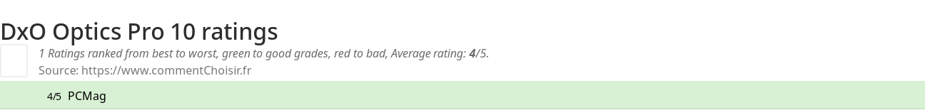 Ratings DxO Optics Pro 10