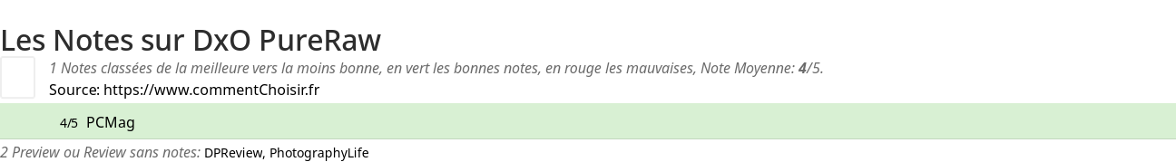 Ratings DxO PureRaw