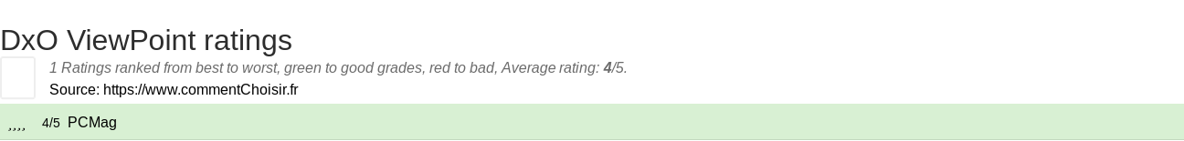 Ratings DxO ViewPoint