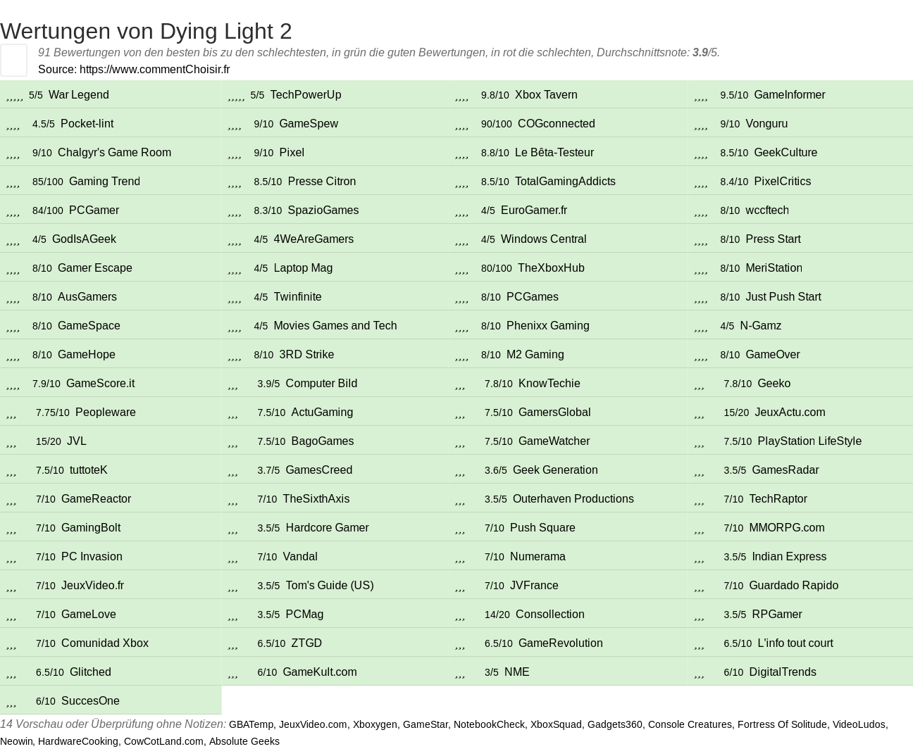 Ratings Dying Light 2