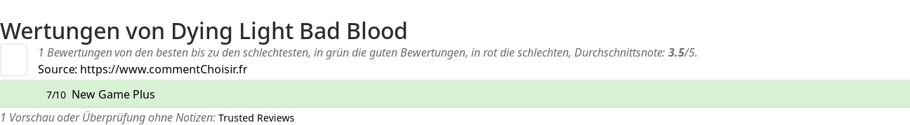 Ratings Dying Light Bad Blood