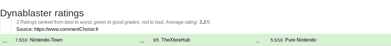 Ratings Dynablaster