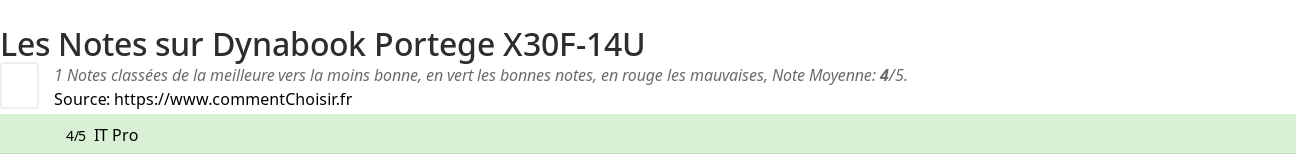 Ratings Dynabook Portege X30F-14U