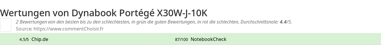 Ratings Dynabook Portg X30W-J-10K