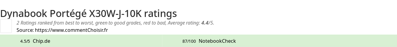 Ratings Dynabook Portg X30W-J-10K