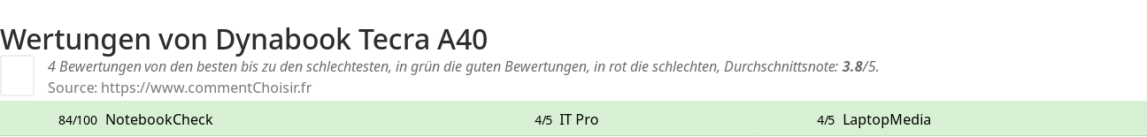 Ratings Dynabook Tecra A40
