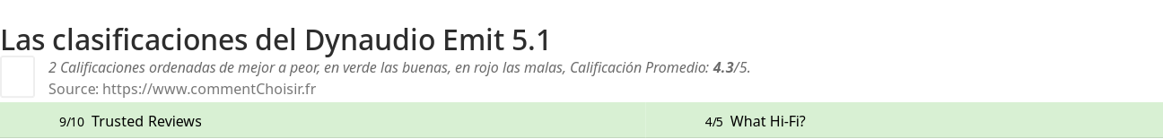 Ratings Dynaudio Emit 5.1