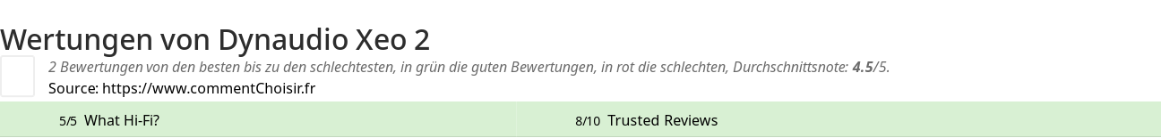 Ratings Dynaudio Xeo 2