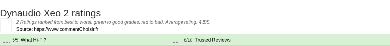 Ratings Dynaudio Xeo 2