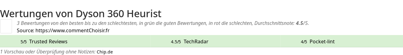 Ratings Dyson 360 Heurist