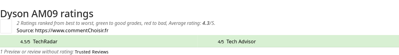 Ratings Dyson AM09