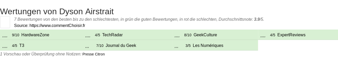 Ratings Dyson Airstrait